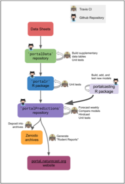 Workflow diagram from the Portal Predictions paper